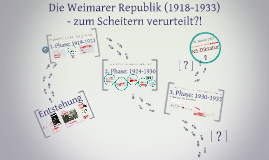 Weimarer Republik Zum Scheitern Verurteilt By Toni Pestel On Prezi