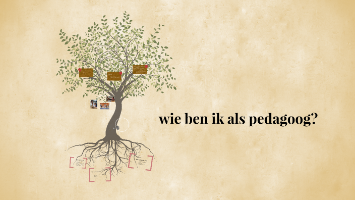 Wie ben ik als pedagoog? by Eva ten Harmsen on Prezi