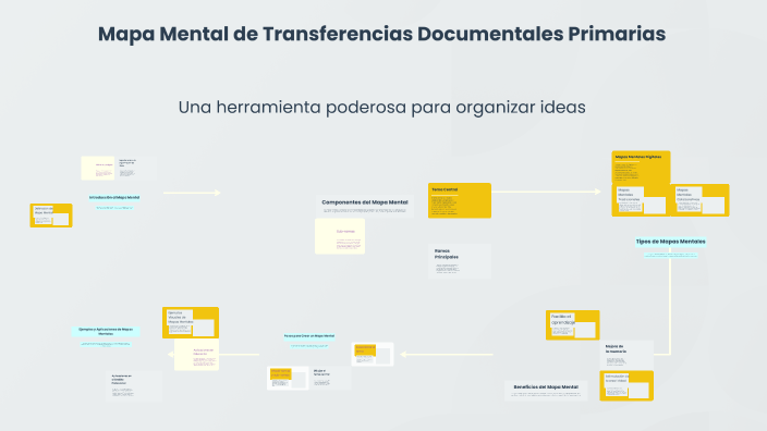 Mapa Mental by Marly Patricia Mejia Betancourt on Prezi