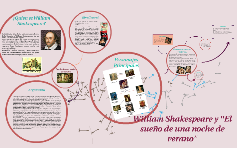 William Shakespeare y ''El sueño de una noche de verano by Jessica Romero