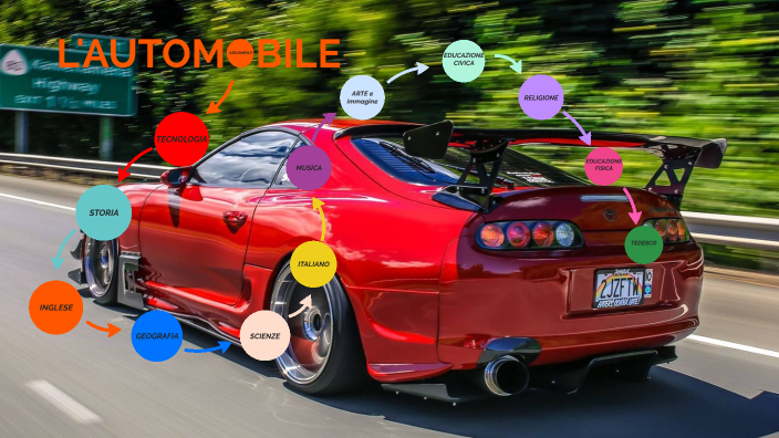 TESINA AUTOMOBILE by Sovegni Leonardo on Prezi