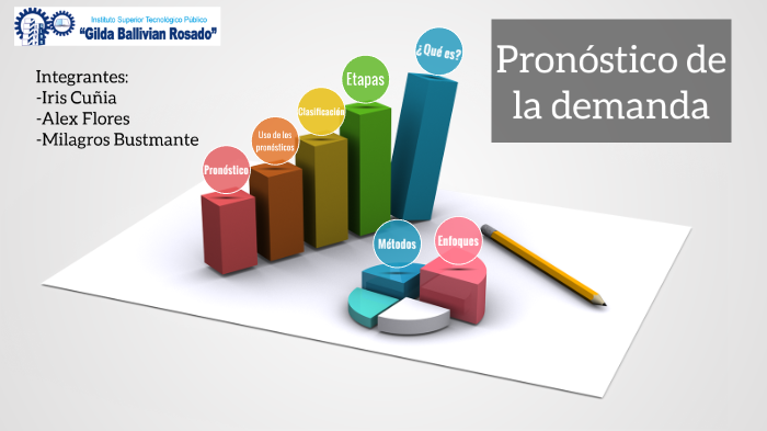Pronóstico de la demanda by Milagros Bustamante Queneche on Prezi