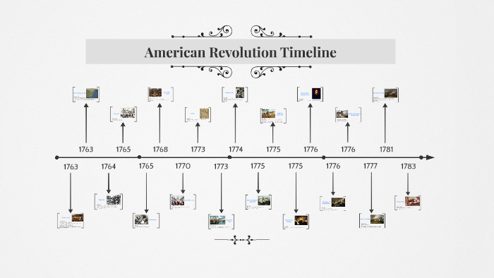 American Revolution Timeline by Savanna Tutt on Prezi