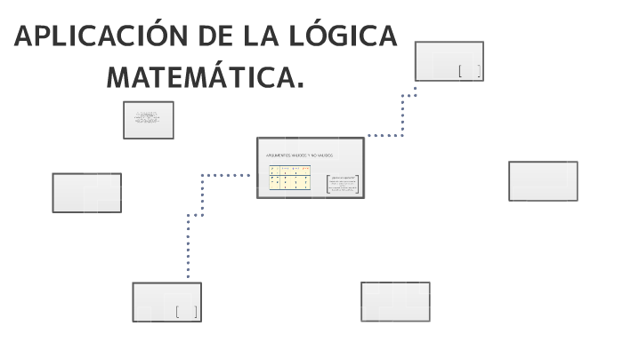 APLICACIÓN DE LA LÓGICA MATEMÁTICA. by Luis Andres García López on Prezi