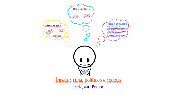 Direitos Civis, Políticos E Sociais By Jean Pierre On Prezi