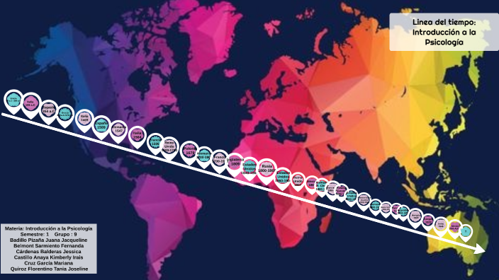 Línea del tiempo by JESSICA CARDENAS on Prezi