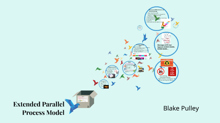 Extended Parallel Process Model by Blake Pulley on Prezi