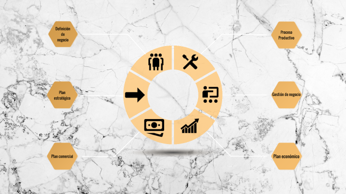 Plan de negocios by Valentin Calvo on Prezi
