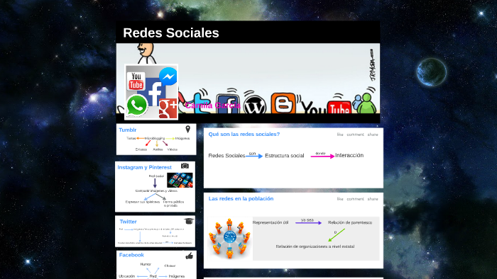 Redes Sociales by Camila García on Prezi