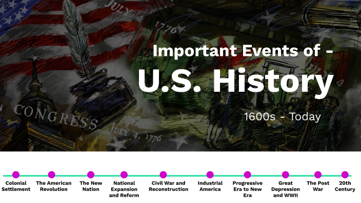 important-events-of-u-s-history-by-lizeth-torres