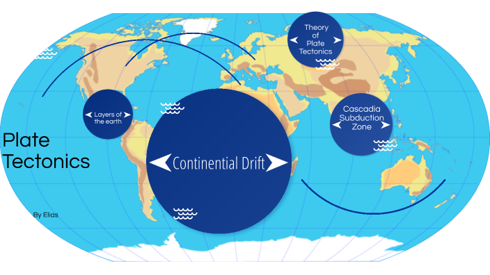 plate tectonics by Elias Gaines on Prezi