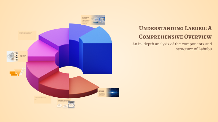 Laboo Phase Understanding Labubu: A Comprehensive Overview by Aa Dy on Prezi