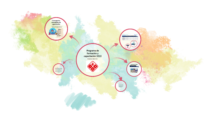 Plan de formación y capacitación by tatina perez on Prezi