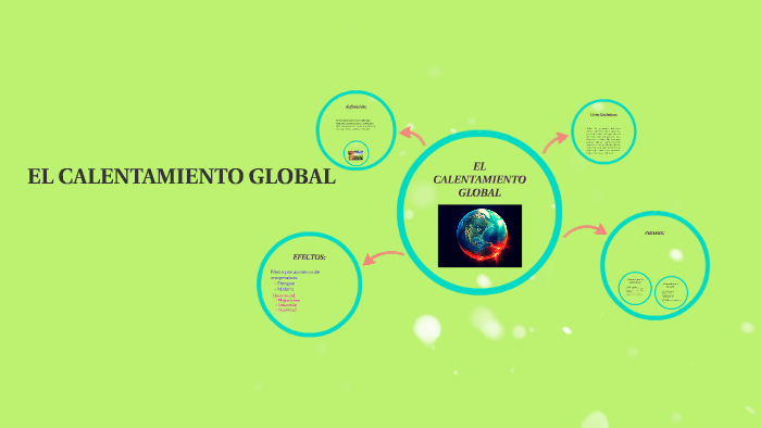 EL CALENTAMIENTO GLOBAL by sayra Prudencio Tabra on Prezi
