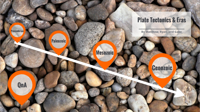 Plate Tectonics & Geologic Time Project by matthew spencer on Prezi