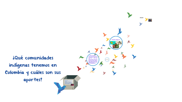 Pueblos indígenas de Colombia by yuly andrea cortes ovalle on Prezi