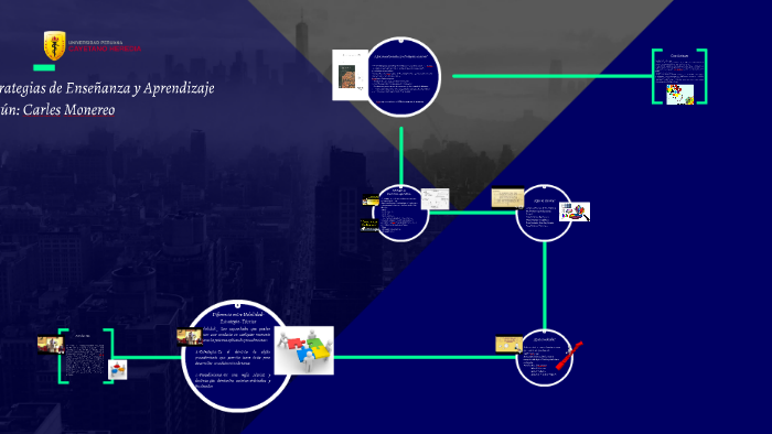 Estrategias de Enseñanza y Aprendizaje by mariela mauricio on Prezi