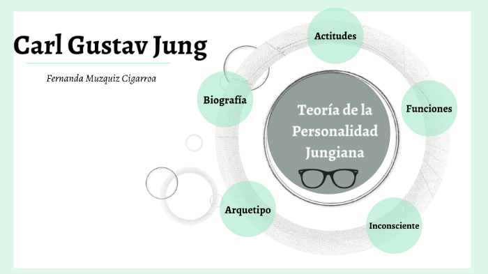 Carl Gustav Jung Psicología Analítica By Fernanda Muzquiz On Prezi 5095