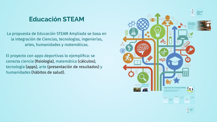 Metodología STEAM en la Educación Actual by lautaro mariani on Prezi