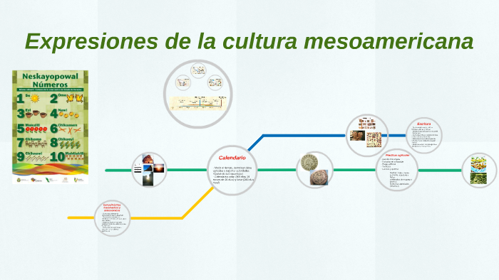 Expresiones de la cultura mesoamericana by Andrea Escalante on Prezi Next