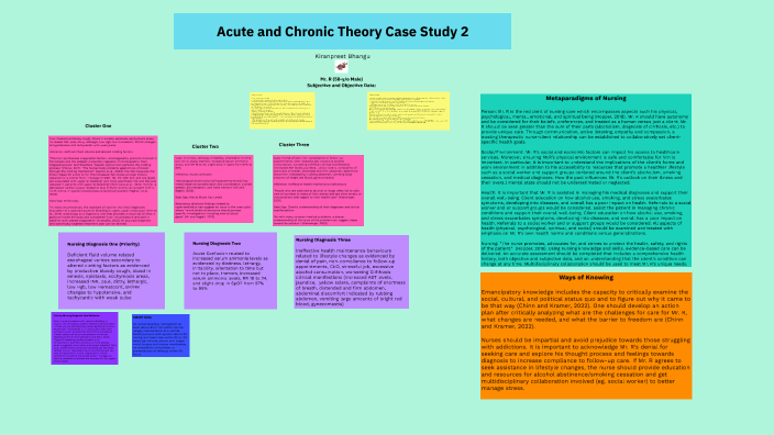 Chronic Case Acute and Chronic Case Study 2 by Kiranpreet B on Prezi