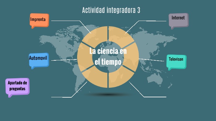La ciencia en el tiempo by maria de los angeles rodriguez gonzalez on Prezi