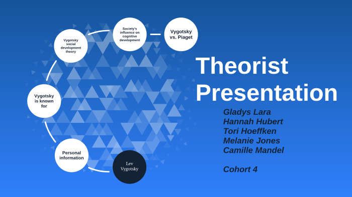 Lev Vygotsky by Hannah Hubert on Prezi