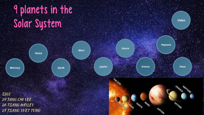 9 planets in our solar system