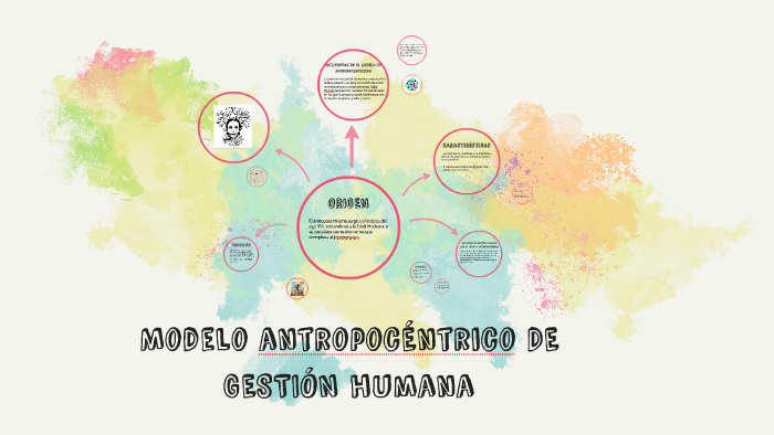 Modelo antropocentrico de GESTIÓN humana by Yulisa Rios Velandia on Prezi  Next