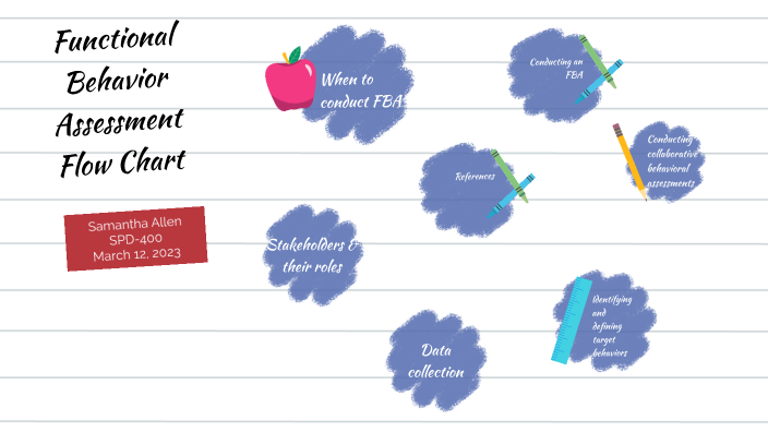 Functional Behavior Assessment Flow Chart by Samantha Allen on Prezi