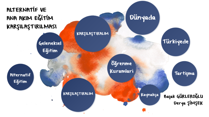 Alternatif Eğitim - Ana Akım Eğitim Karşılaştırması by Başak GÜRLEROĞLU ...