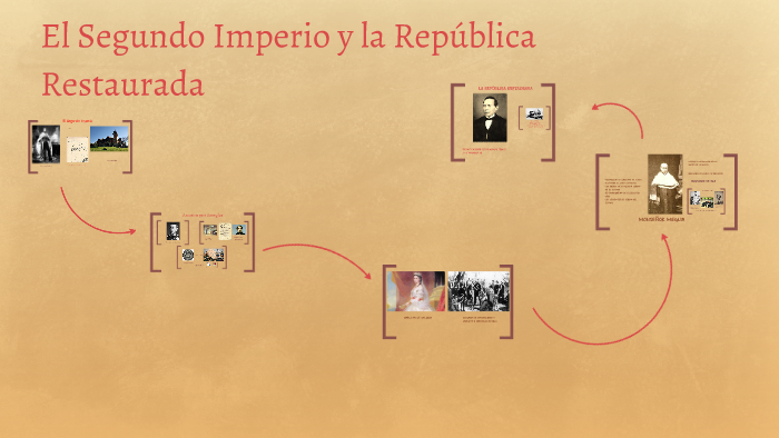 El Segundo Imperio Y La Republica Restaurada