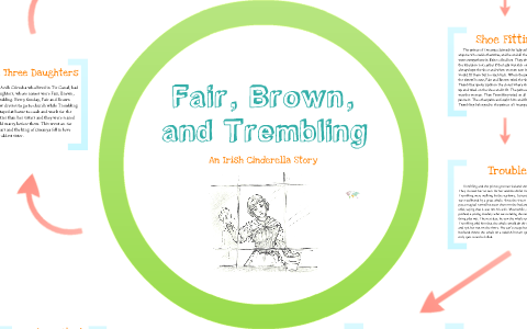 Fair, Brown, and Trembling by Annie Chen on Prezi