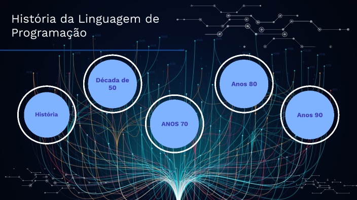 a história e cultura da linguagem de programação... História da Linguagem de Programação by Gabriela Purcino on Prezi