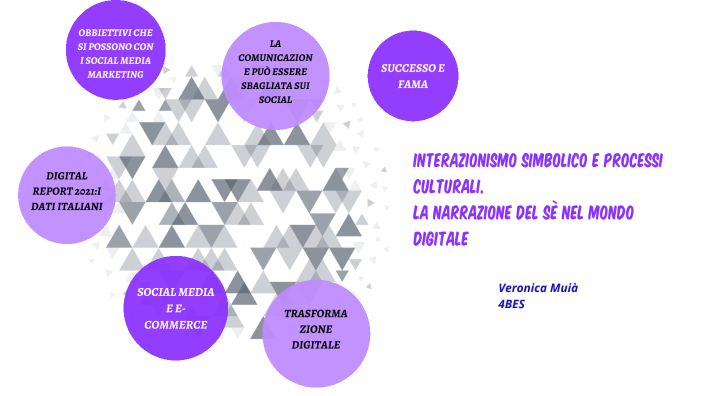 Interazionismo simbolico e processi culturali.La narrazione del sè nel