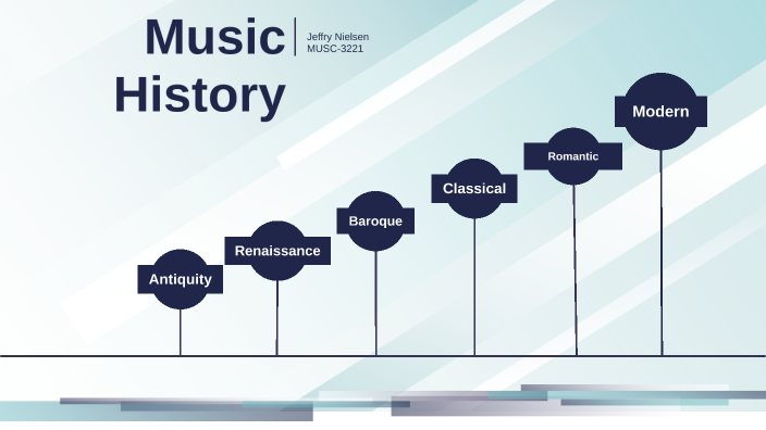 music history phd