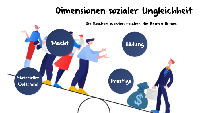 Soziale Ungleichheit By Scarlet Kühnel On Prezi