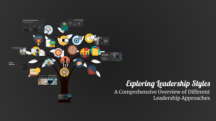 Exploring Leadership Styles by Bhavya Limbani on Prezi