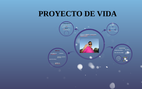 PROYECTO DE VIDA by alma gabriela vazquez on Prezi