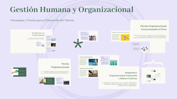 Gestión Humana y Organizacional by Diana Arely Aguirre Romo on Prezi