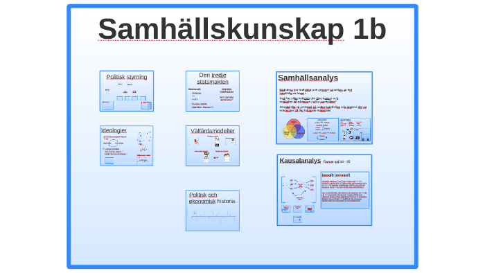 Samhällskunskap 1b By Martin Andersson Westerlind On Prezi