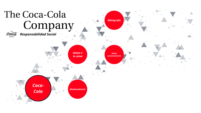 Responsabilidad social de The Coca-Cola Company by Jefferson Mejía on Prezi