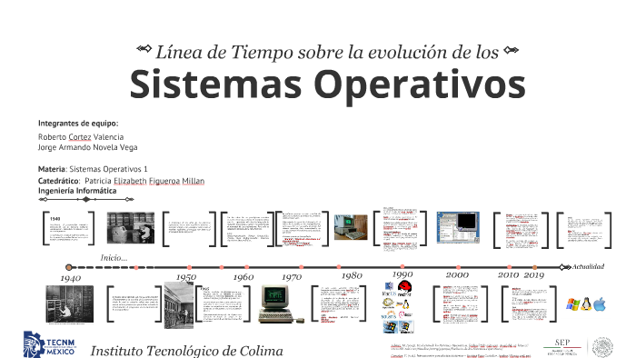 Linea De Tiempo De La Evolucin De Los Sistemas Operativos 1142