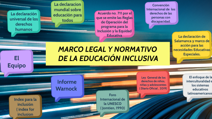 Marco Legal Y Normativo De La Educación Inclusiva By JANETTE FRAUSTO ...