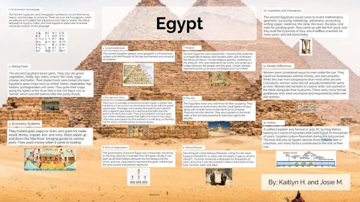 Anthropology Project; Egypt by Josie Maahs