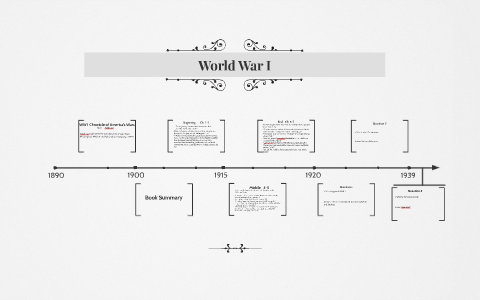 World War 1 by on Prezi
