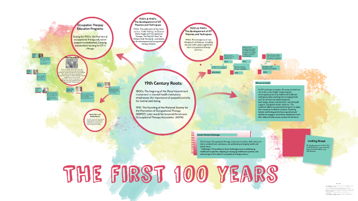 OT History by Hannah Janssen on Prezi