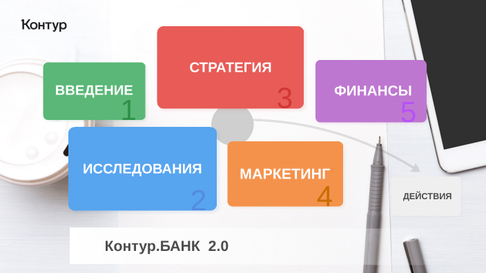 Kontur Test by Вячеслав Михайлов on Prezi