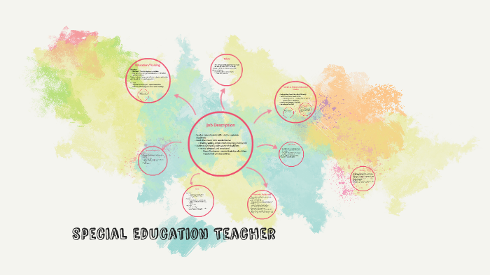 Special Education Teacher by Madi Irby on Prezi
