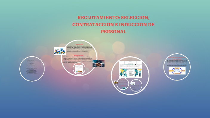 Contratacion E Induccion De Recursos Humanos prezi.com